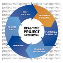 Project Management